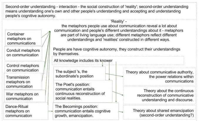 Figure 4. A visual summary of Krippendorff’s (1993) themes