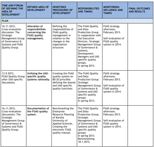 Table 1: Development workbook, Plan Picture 2: Development workbook, Plan  TIME AND FORUM 