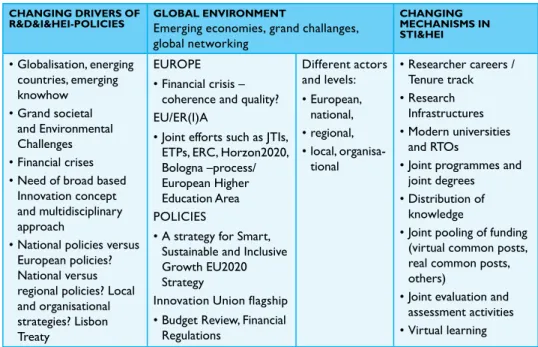 Figure 1. Challenging and changing environment. (Halonen, 2013)