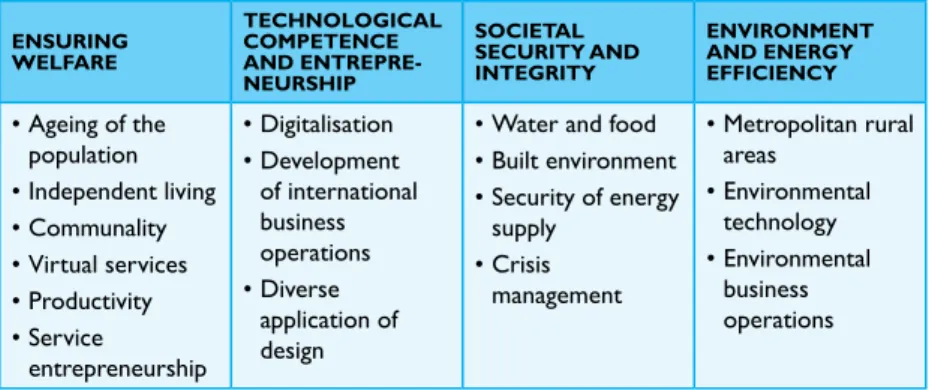 Table 2. FUAS focus areas. EnSURIng  wELFARE TECHnoLogICAL CoMPETEnCE AnD  EnTREPRE-nEURSHIP SoCIETAL  SECURITy AnD InTEgRITy EnvIRonMEnT AnD EnERgy EFFICIEnCy • Ageing of the  population • Independent living • Communality • Virtual services • Productivity