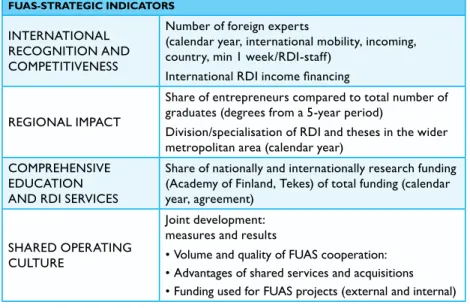 Table 3. RDI-related strategic indicators. 