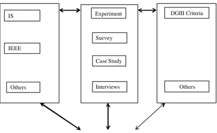 Fig.  1. An abstract representation of the proposed RAV Framework:  The layers are represented as  boxes, which contain pre-defined steps