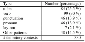 Table 2: Division of the deﬁnitory contexts into types