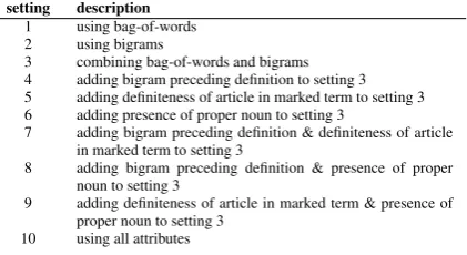 Table 3: Conﬁgurations used for the Machine Learning ex-periment