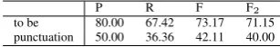 Table 4: Performance of the grammar