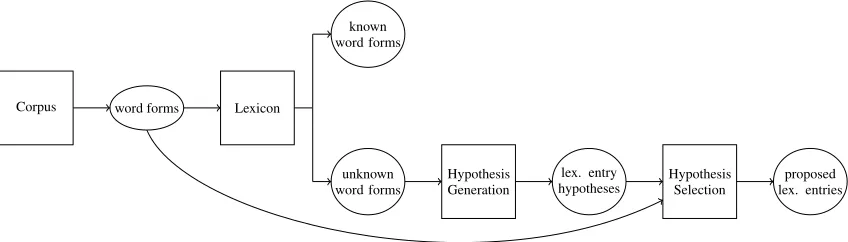 Figure 1: Overview of the acquisition system