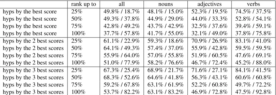 Figure 3: Corpus statistics