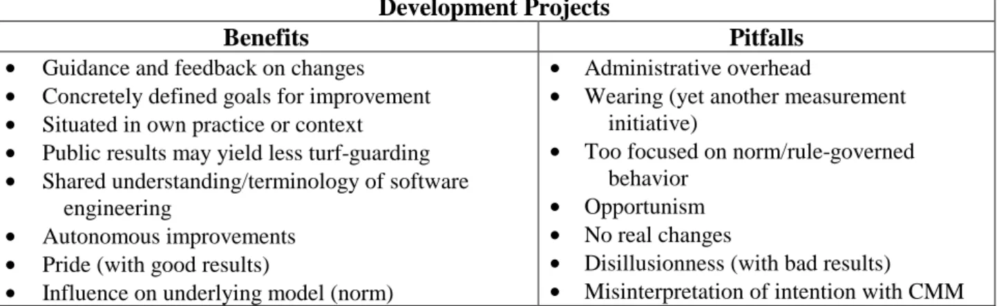 Table 5. Potential benefits and pitfalls of project assessment as seen from the development projects.