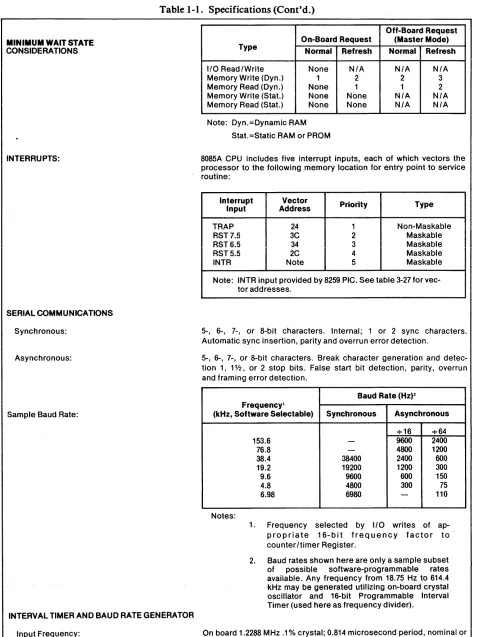 Table 1-1. Specifications (Cont'd.) 