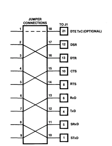 table 2-3. IC A5 must jumpers can be inserted. 