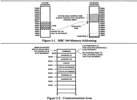 Figure 3-1. iSBC 544 Memory Addressing 