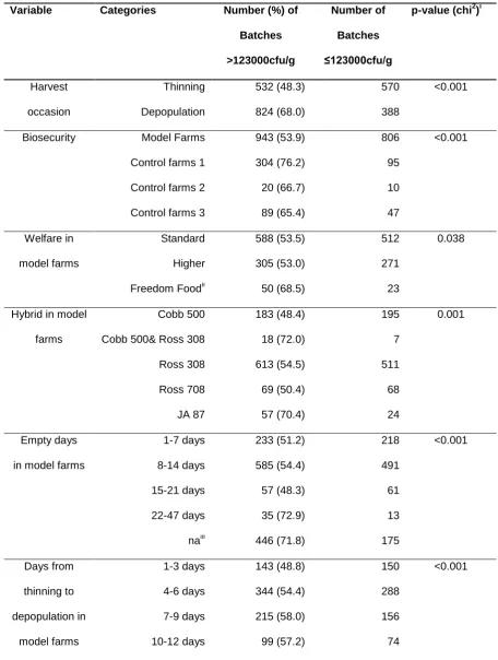 Table 2 Univariate associations between potential risk factors and Campylobacter spp. 