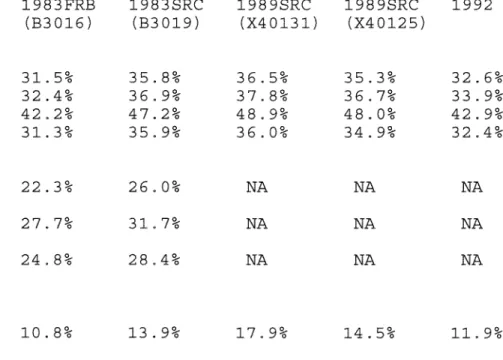 TABLE 5 CONCENTRATION RATIOS FOR ALTERNATIVE