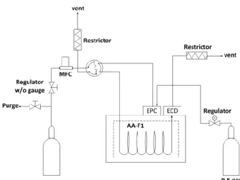 Figure 1 Schematic diagram of the experimental setup. Using the regulator without a gauge, 2 