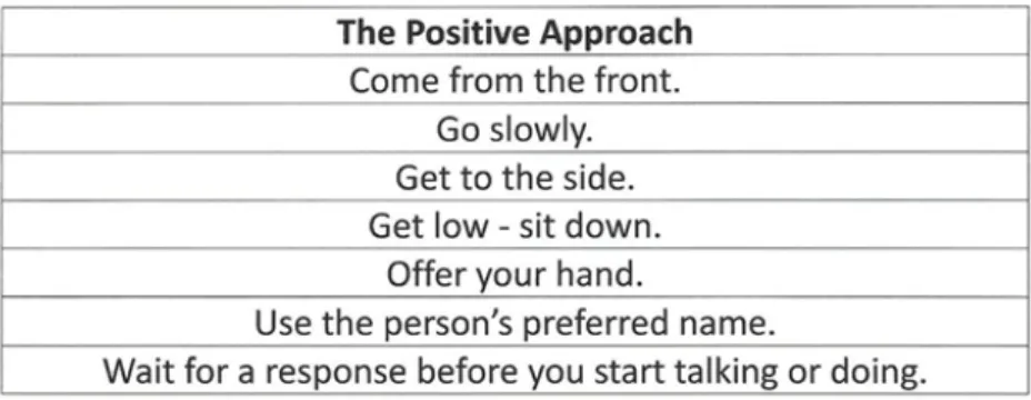 Table 5 describes the seven steps of the positive approach.