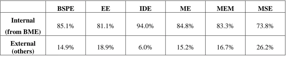 Fig. 2. Average points of admitted students in the entrance examination (max = 100) 