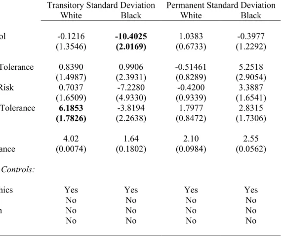 Table 3: OLS Estimates for Transitory and Permanent Standard Deviations of   Log Annual Labor and Social Insurance Income By Race 