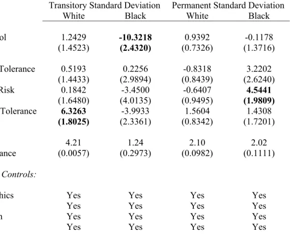 Table 5: OLS Estimates for Transitory and Permanent Standard Deviations of   Log Annual Labor and Social Insurance Income By Race 