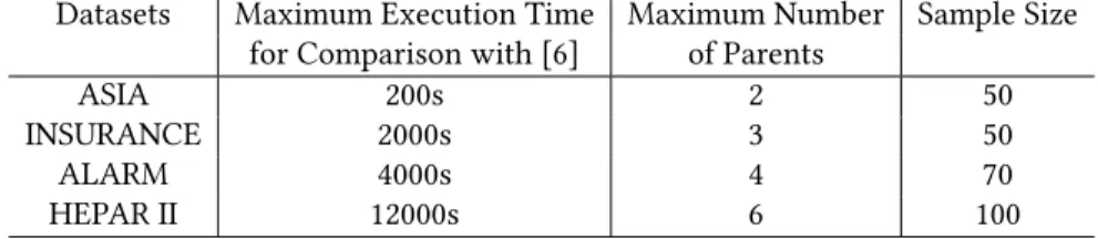 Table 1: Parameters for the datasets