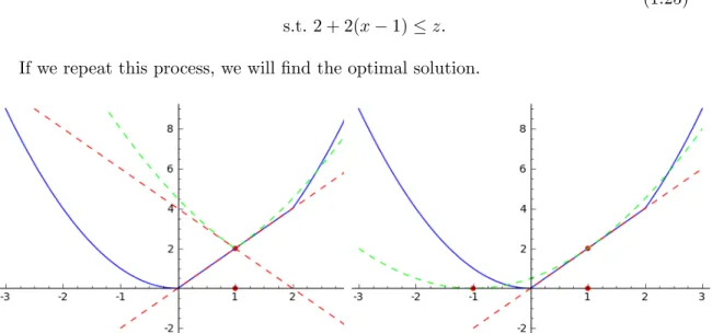 Figure 1.2: Illustration of the Gradient Sampling Algorithm.