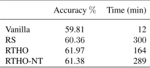 Table 2: Test accuracy±standard deviation on CIFAR-10 and CIFAR-100 for single task learning (STL), naive MTL (NMTL) and our approach without (HMTL) and with (HMTL-S) the  L1-norm constraint on matrix C.
