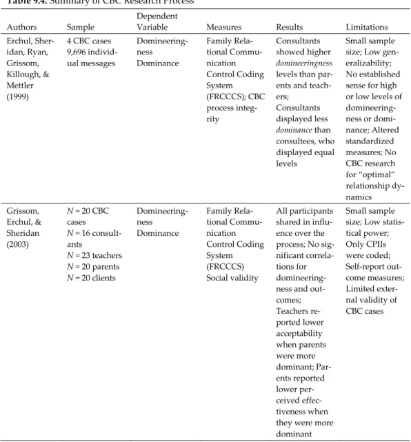 Table 9.4. Summary of CBC Research Process 