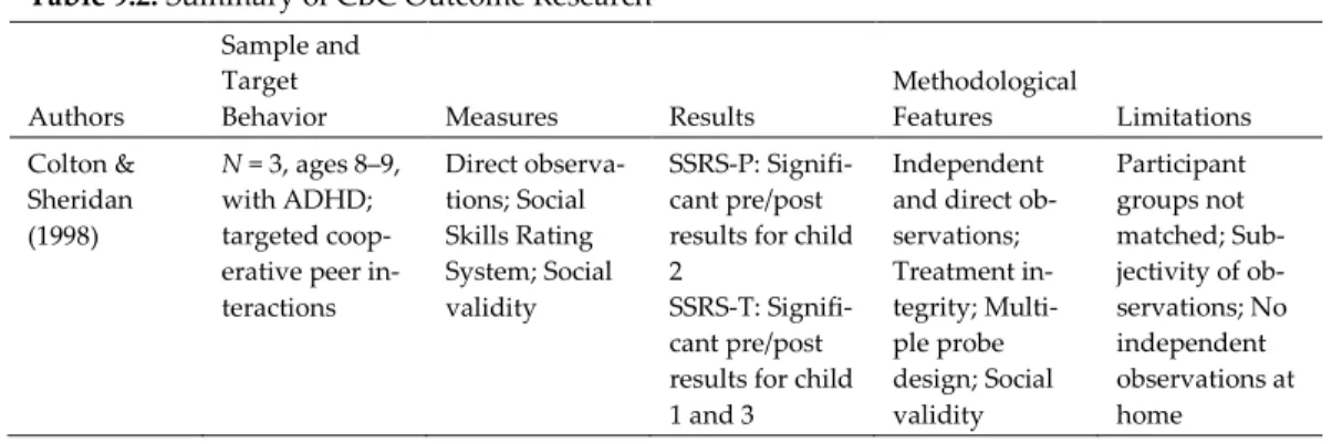 Table 9.2. Summary of CBC Outcome Research  Authors 