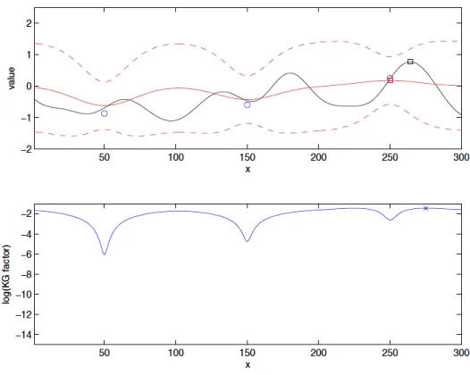 Figure 1.2: The source is at https://people.orie.cornell.edu/pfrazier/presentations.html.