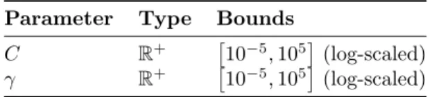 Table 4.2: Parameters to be optimized for all KNN models in the benchmark.