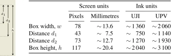 Table 1: Size of some free databases of isolated handwritten characters