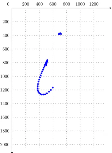 Figure 4: The second lowercase i from writer w11
