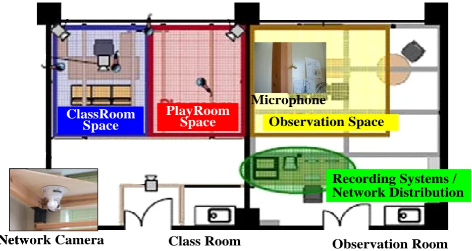 Figure 1: Screenshots of our infant school in a classroom (left) and a playroom (right)