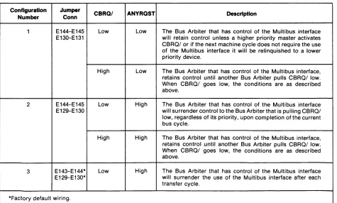 Table 2-13. 8289 Bus Arbiter Jumper Configurations 