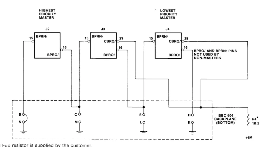 Figure 2-5. Serial Priority Resolution Scheme 