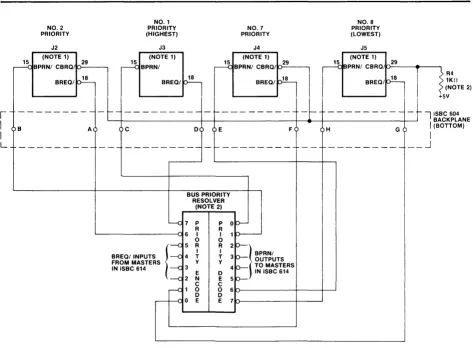 Figure 2-6. Parallel Priority Resolution Scheme 