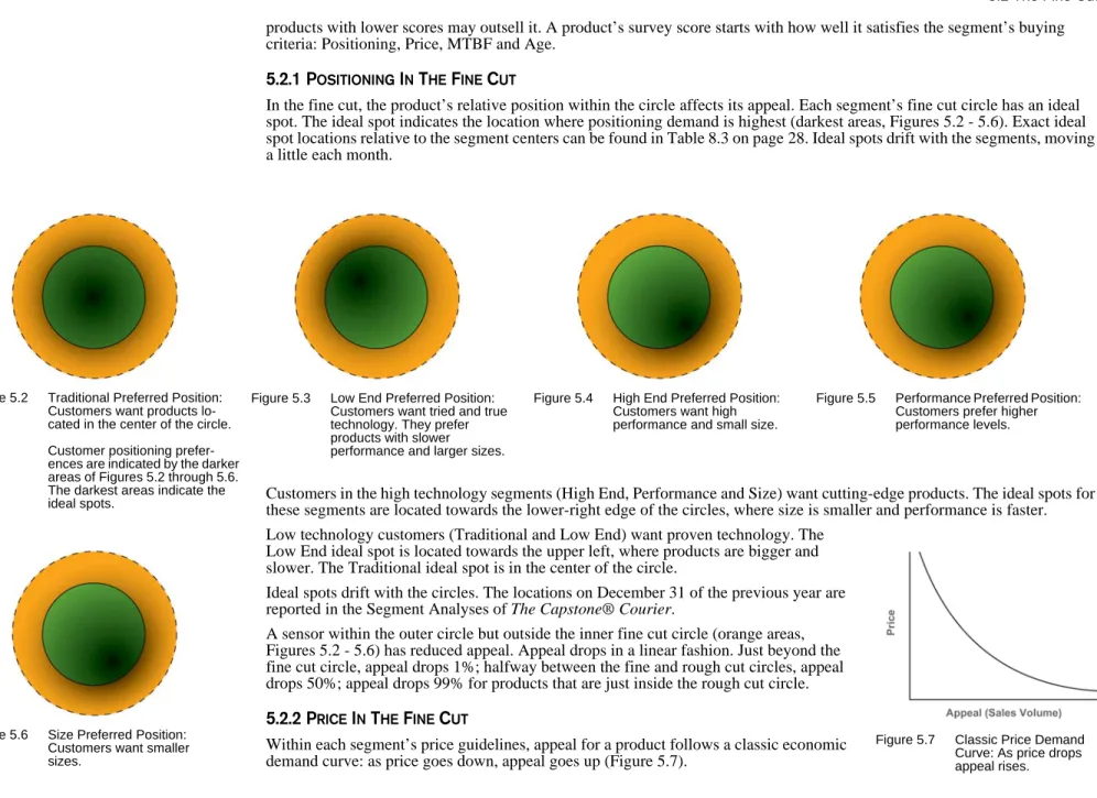 Figure 5.2 Traditional Preferred Position: 