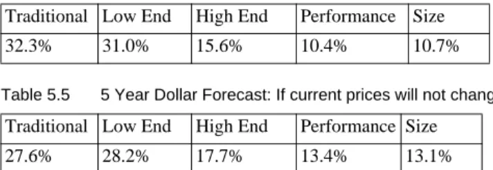 Figure 6.1 Material Positioning Costs: 