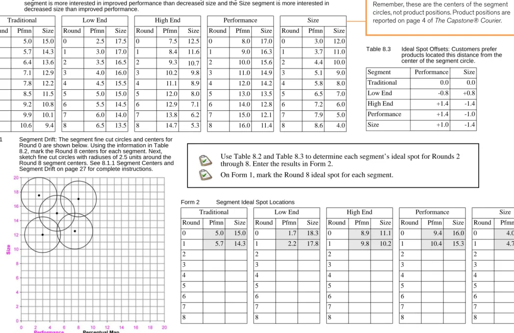 Table 8.2 Segment Centers at the End of Each Round: Note the drift rates vary for each segment
