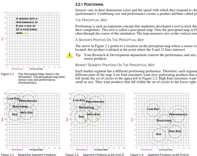 Figure 2.1 The Perceptual Map Used in the  Simulation: The perceptual map plots  sensor size and performance  characteristics