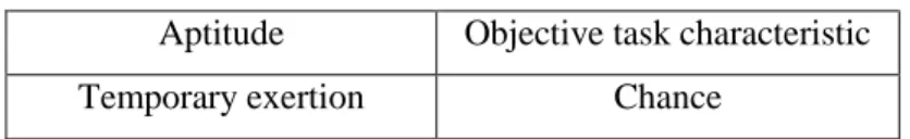 FIGURE 3.  Locus X Stability scheme, classified according to locus and stability 