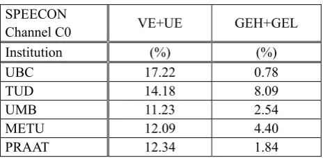 Table 1: ECESS PDA evaluation results  