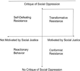 Figure 5.8. This figure reminds us of the concept of resistance. The original figure is located in 