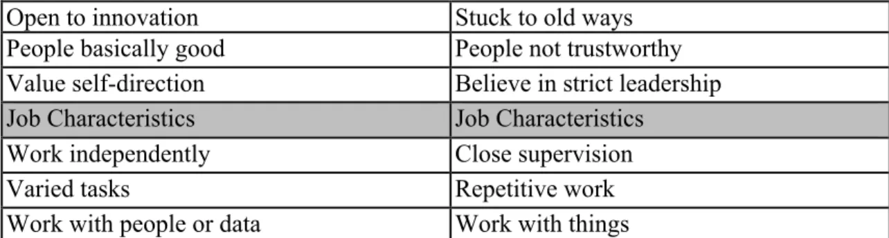 Table 1: Typical Class Patterns in Parental Values and Occupations. Adapted from 