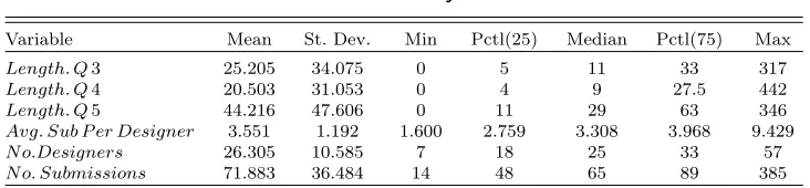 Table 1Summary Statistics