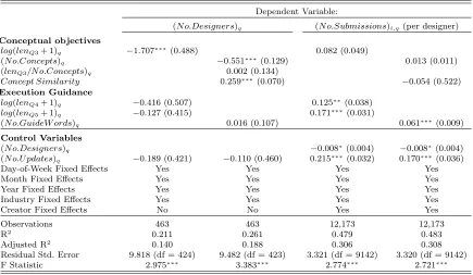 Table 2Regression Results of Equation (4) and Equation (5) and Corresponding Robustness Checks