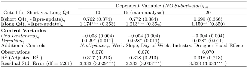 Table EC.3Alternative Cutoﬀs for Short v.s. Long Execution Guidelines