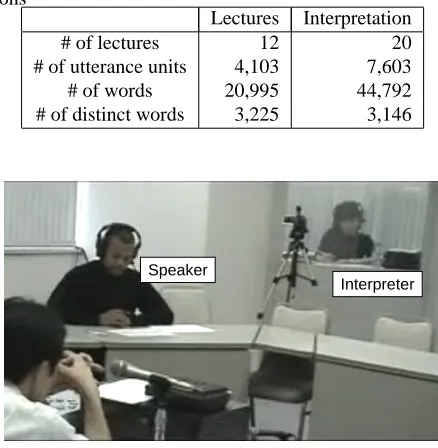 Table 2: Statistics of English lectures and E-J interpreta-tions