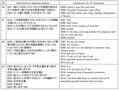 Figure 2 shows an example of aligned transcriptions be-tween Japanese speaker’s utterances and J-E interpreter’s