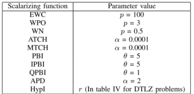 TABLE III: Parameters values used in different scalarizing functions