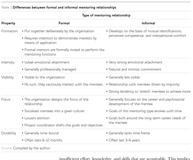 Table 1 Differences between formal and informal mentoring relationships Type of mentoring relationship